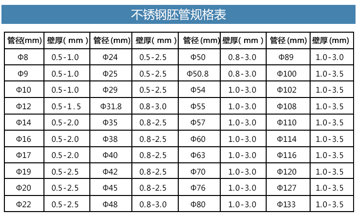 202不銹鋼管規(guī)格